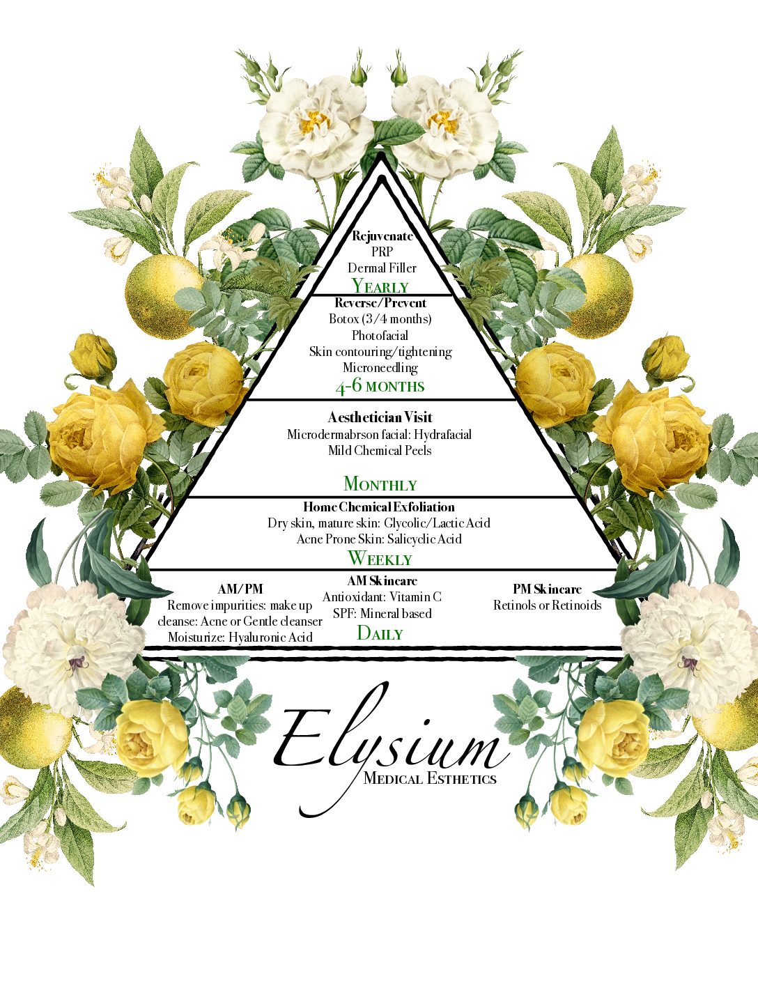Elysium Skin Care Pyramid